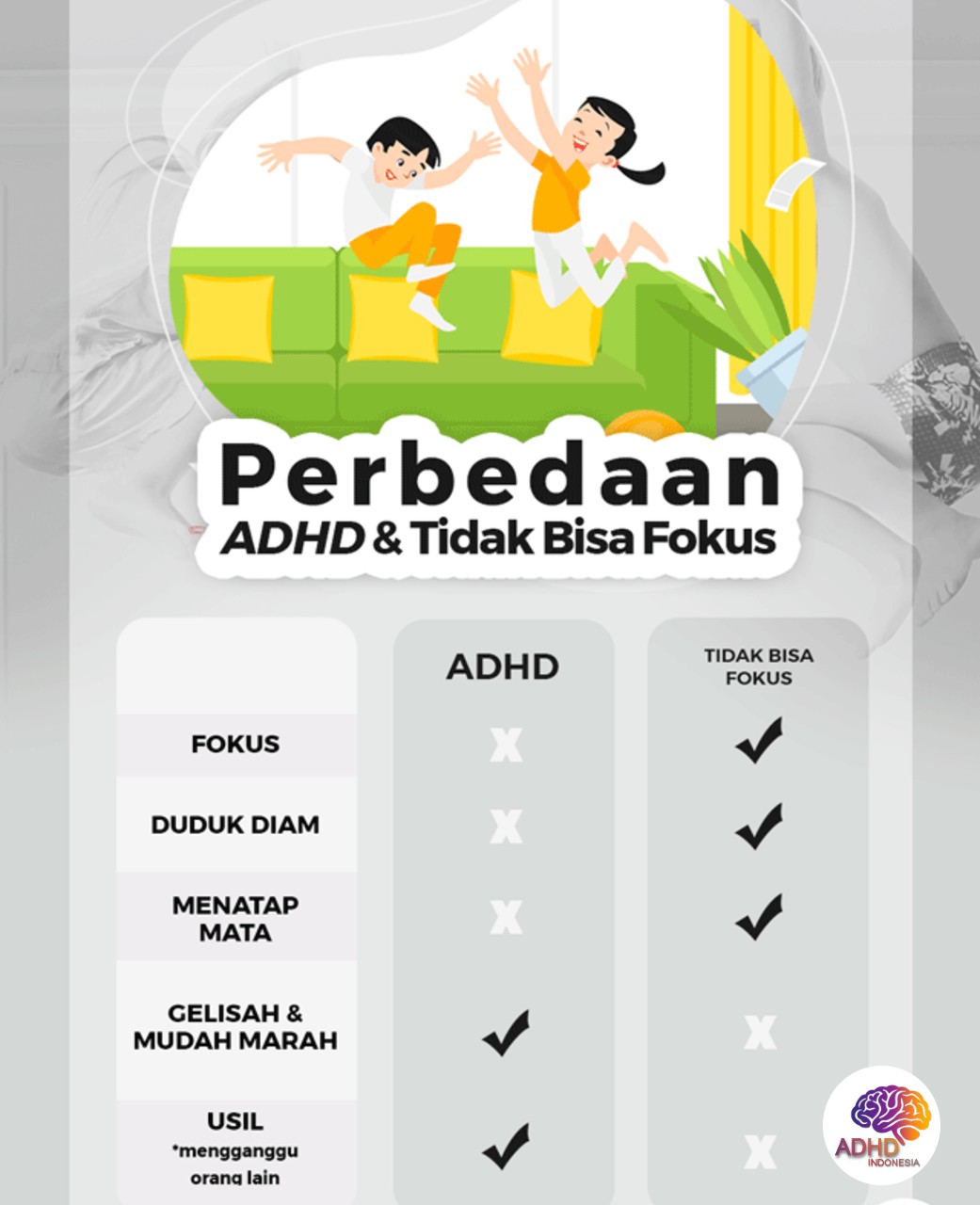 Apa Itu ADHD? Panduan Edukasi untuk Orang Tua di Provinsi Sulawesi Utara