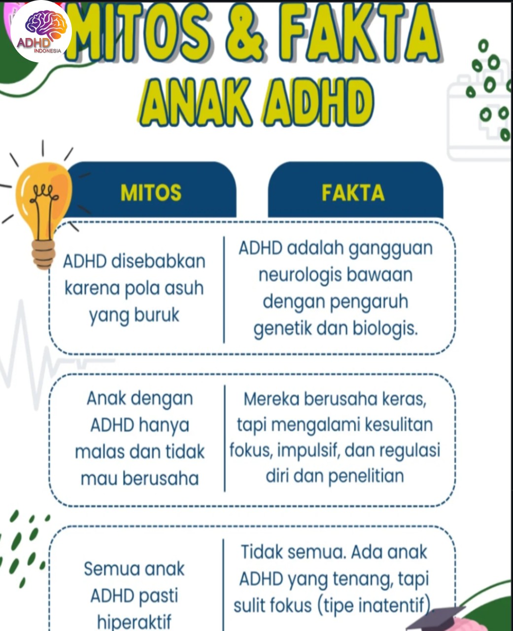 Mitos dan Fakta Seputar ADHD yang Beredar di Provinsi Sulawesi Utara
