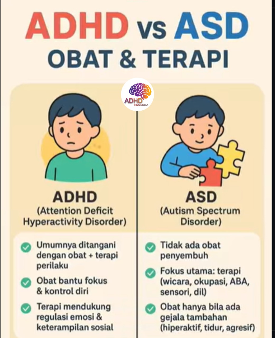 Terapi ADHD: Informasi Awal yang Perlu Diketahui Orang Tua di Provinsi Sulawesi Utara